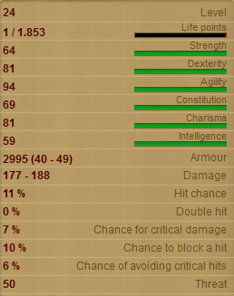 Nasty Journeyman Stats!