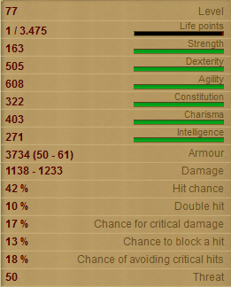 Gnaeus Aurelius Flavio Stats!