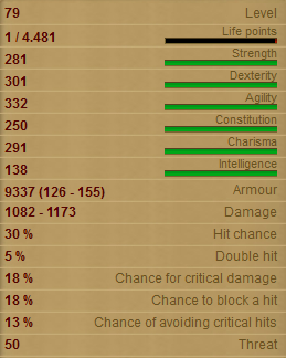 Gnaeus Follower Stats!