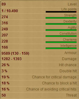 Gate Guards Stats!