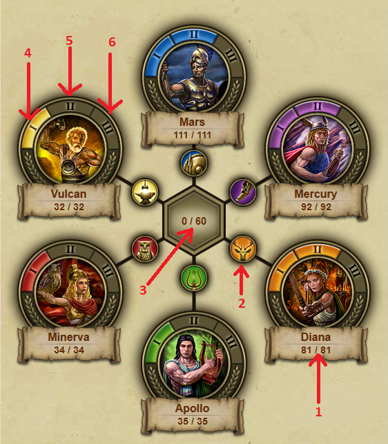 God System God System