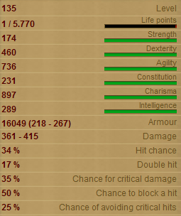 Aeacus stats