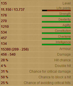 Dead Souls stats