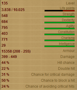 Sphinx stats