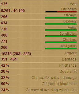 Typhon stats
