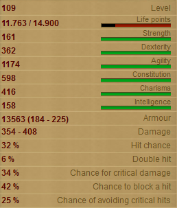 Dead Souls stats
