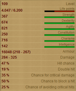 Hydra stats