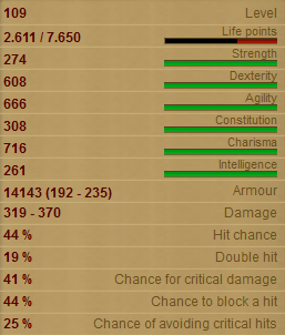 Typhon stats