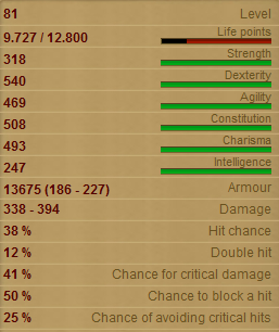 Centimanes stats