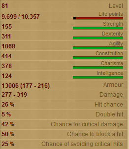 Dead Souls stats