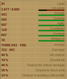 Sphinx stats